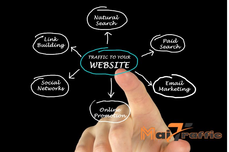 Các Loại Traffic phổ biến