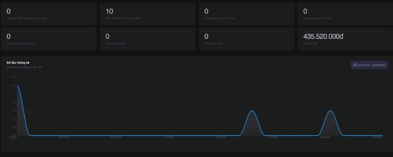 theo doi traffic va toi uu