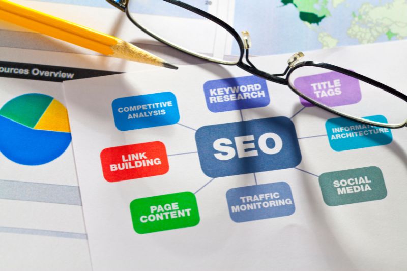 Tăng Cường Số Lần Xuất Hiện thông qua Chiến Lược SEO Đa Dạng